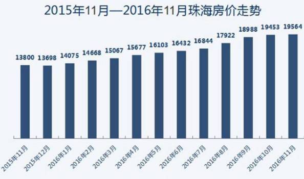 珠海房价最新动态，科技重塑居住梦想