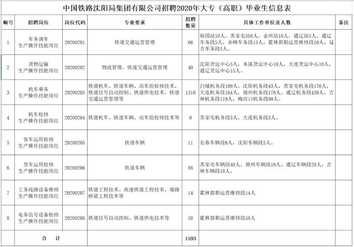 沈阳招聘网最新招聘,沈阳招聘网最新招聘，科技引领未来，让求职招聘焕然一新