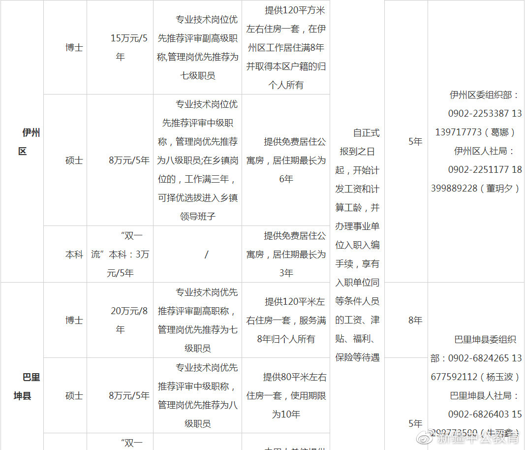 哈密最新招聘信息,哈密最新招聘信息，科技引领未来，开启智能招聘新时代