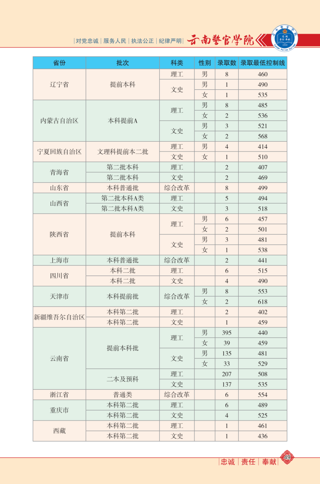 最新军事排名与友情交织的小故事