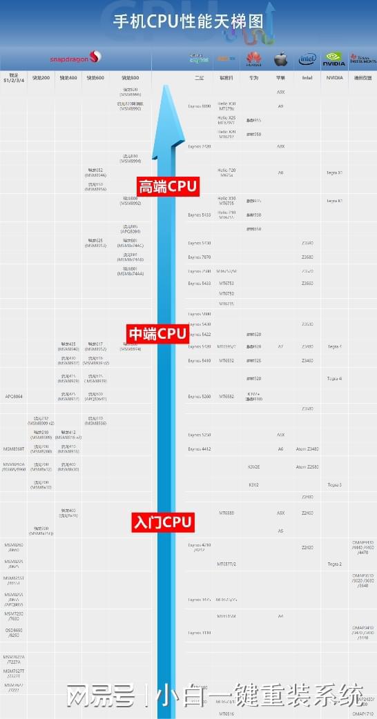 最新处理器天梯图详解，购买指南与步骤攻略