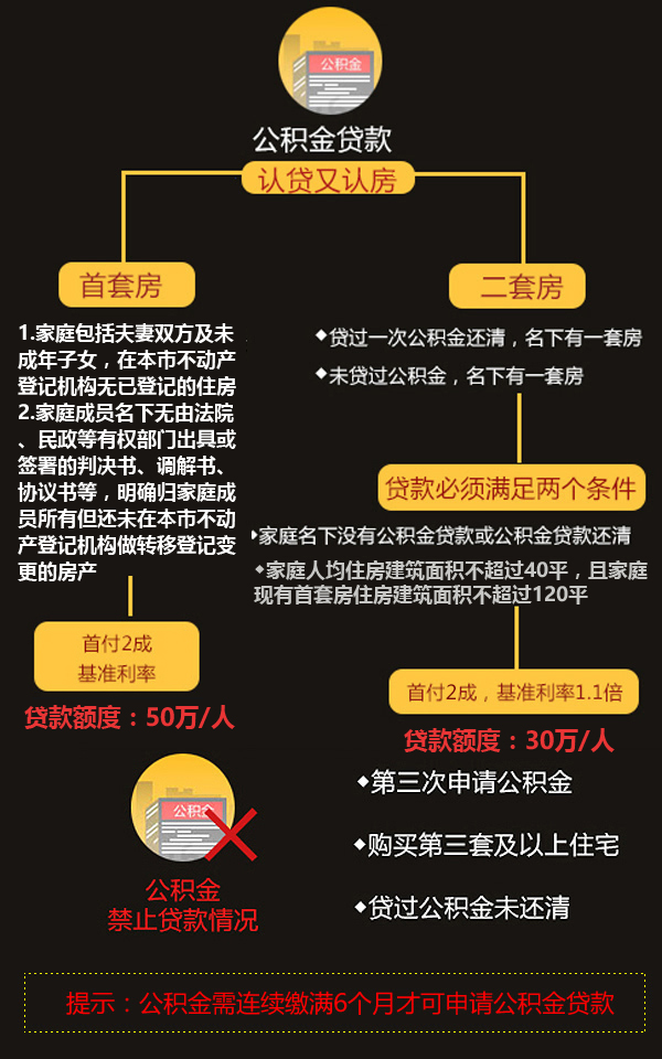 公积金提取最新政策解读，全面解析公积金提取流程与要点🔥💡