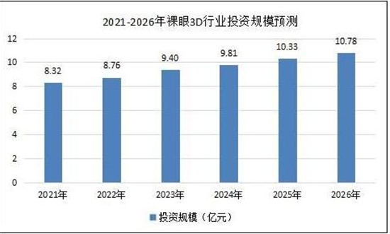 3d最新最准预测,3D最新最准预测——未来技术与行业趋势展望