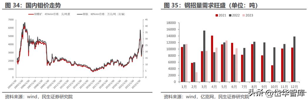 最新钼铁价格动态，市场走势、影响因素与前景展望