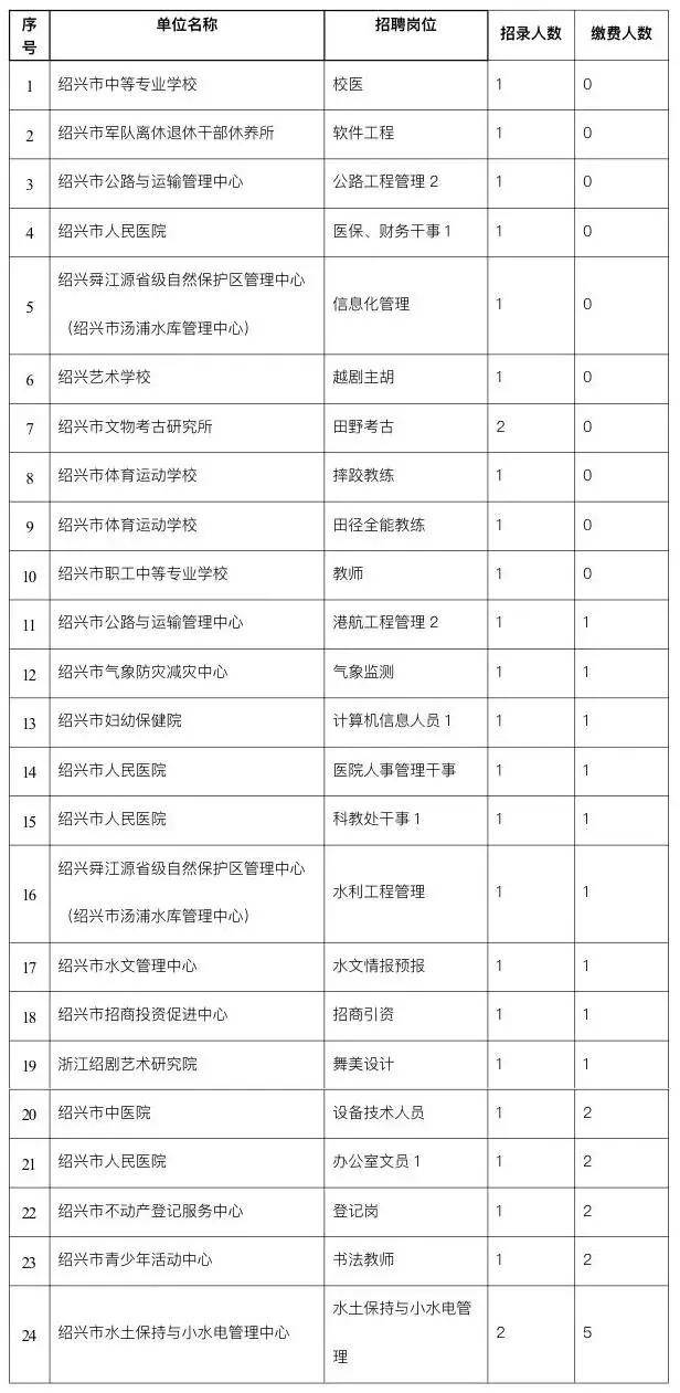 叶县最新招聘信息汇总，热门职位一网打尽，开启职业新征程！