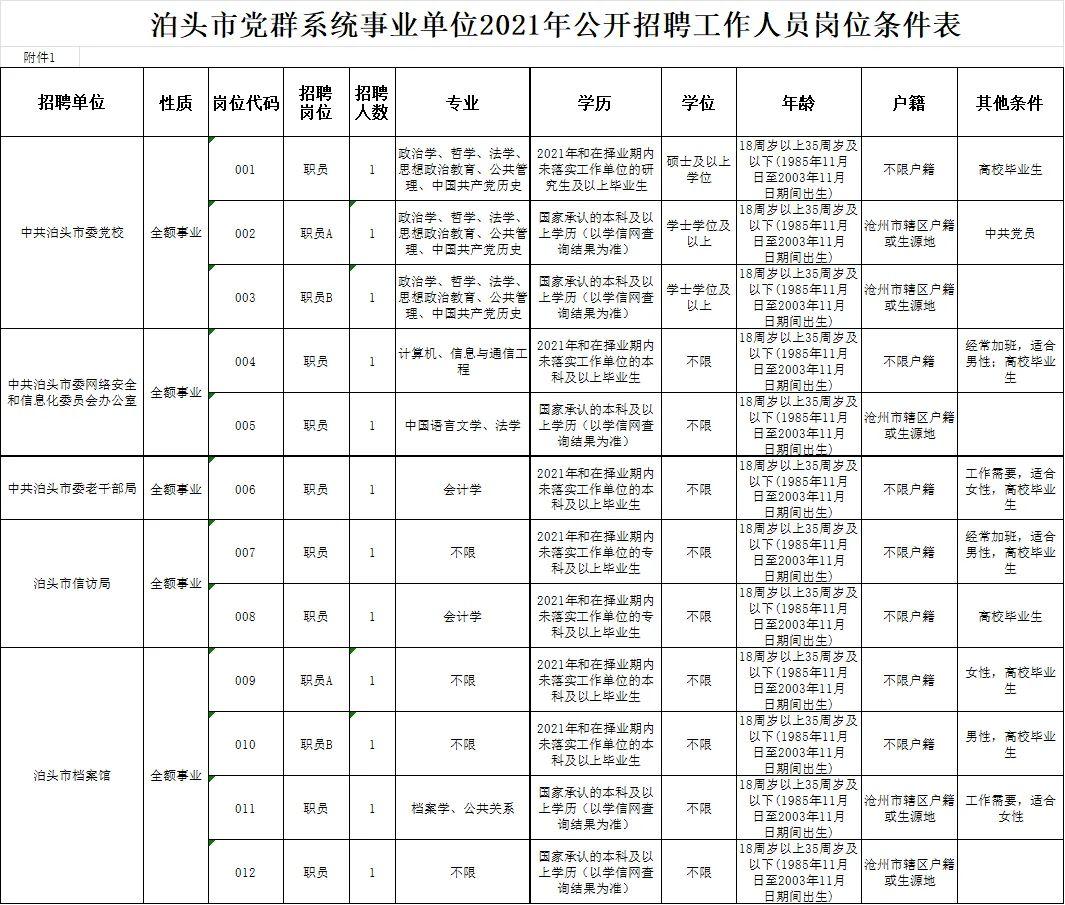 泊头最新招聘信息汇总，获取指南与实时更新公告