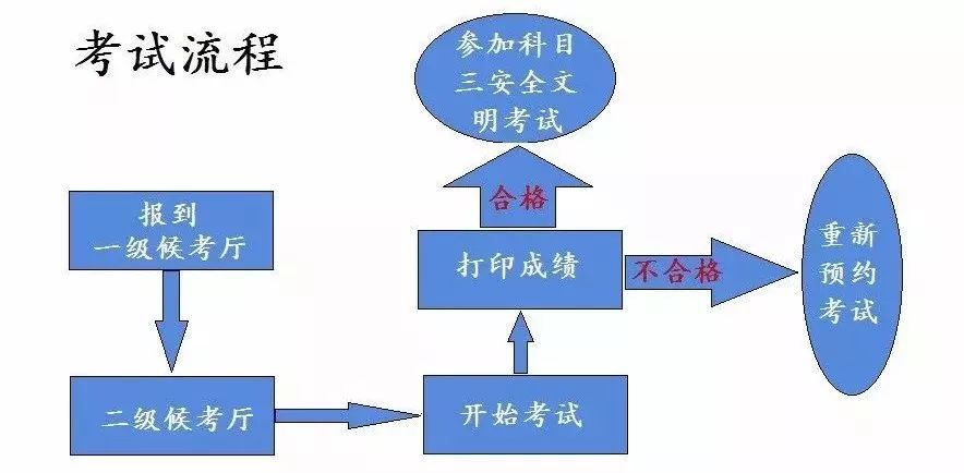 科目三改革最新动态更新，最新科目三改革消息速递