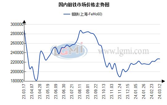 钼铁最新价格及市场分析与趋势展望