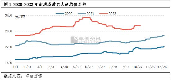 大麦价格最新动态及分析简报