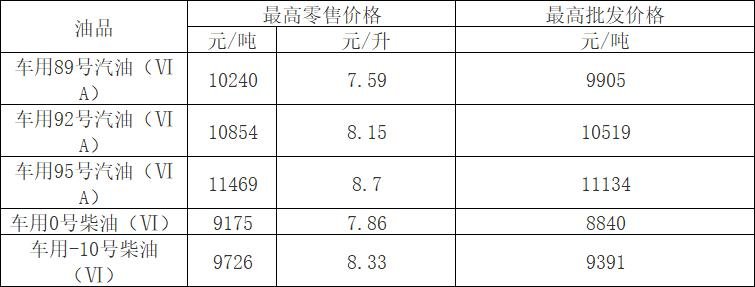 厦门油价动态，变化中的力量与成就感的源泉