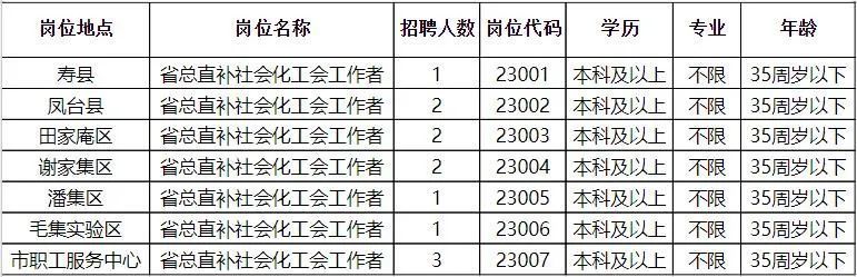 金寨最新招聘信息全攻略，获取指南与资源速递