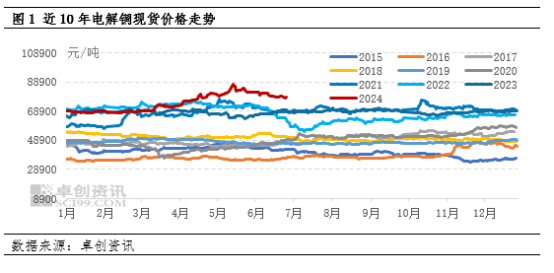 电解铜最新价格概览，市场走势、影响因素与案例分析解析