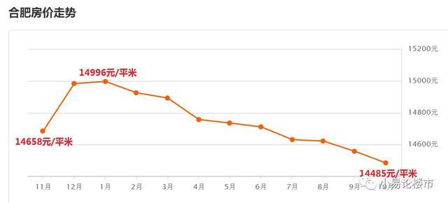 邹城最新房价概览，市场走势、热门区域与购房指南