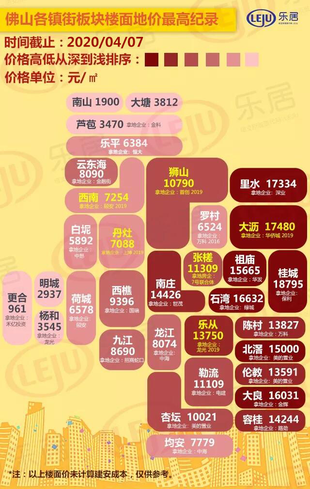 佛山房价最新动态更新，楼市趋势揭秘！