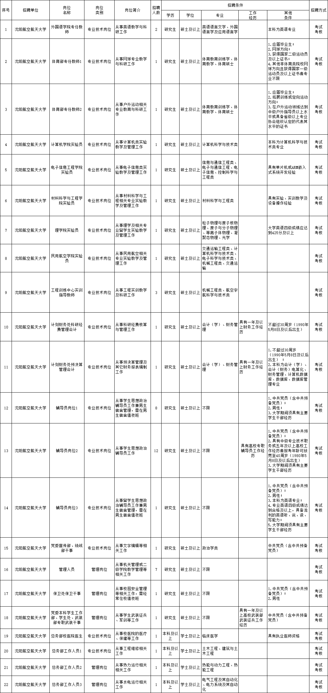 璧山招聘网最新招聘信息，理想工作等你来挑战！