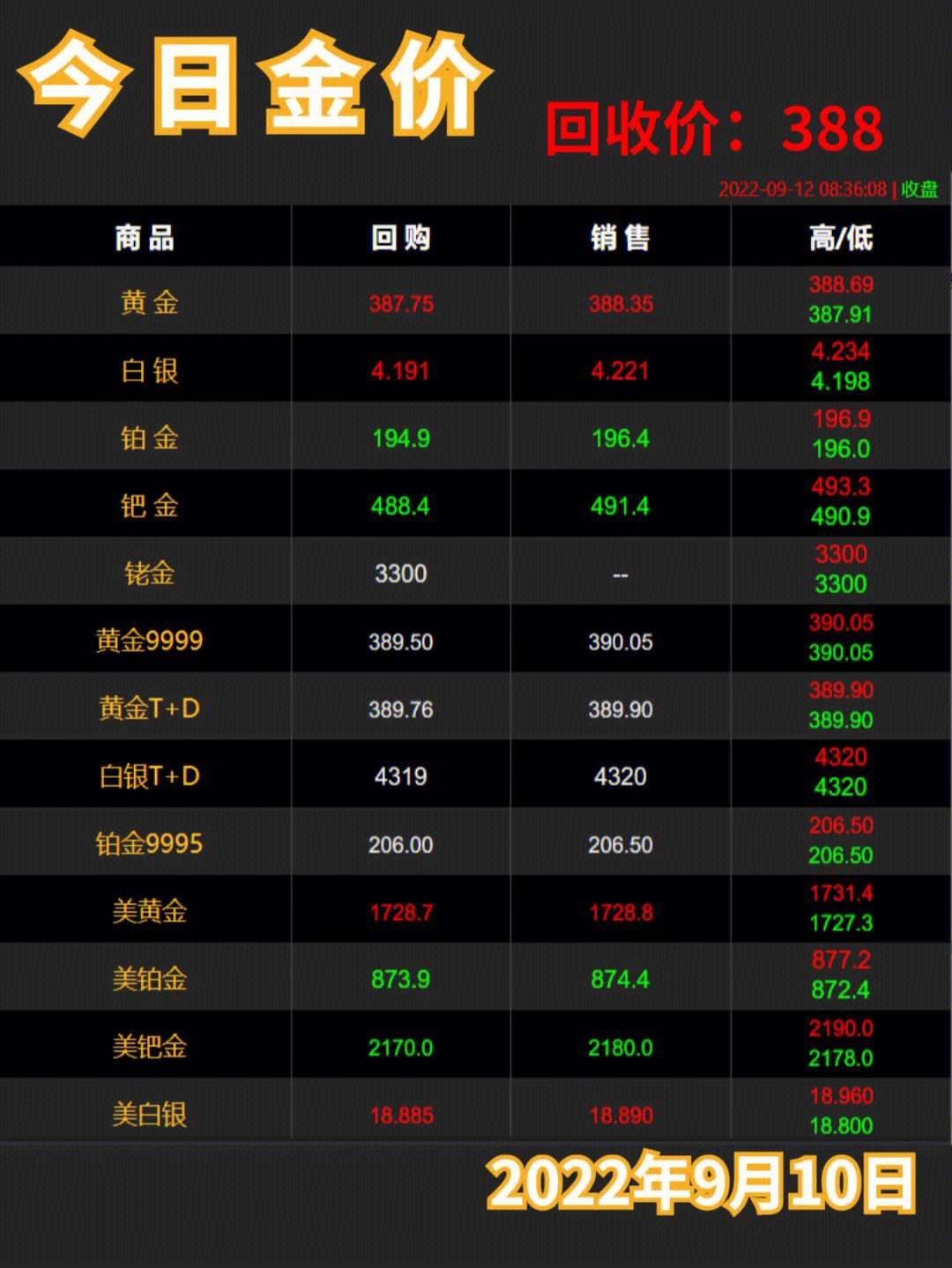 黄金回收价最新动态，市场趋势与影响因素全面解析