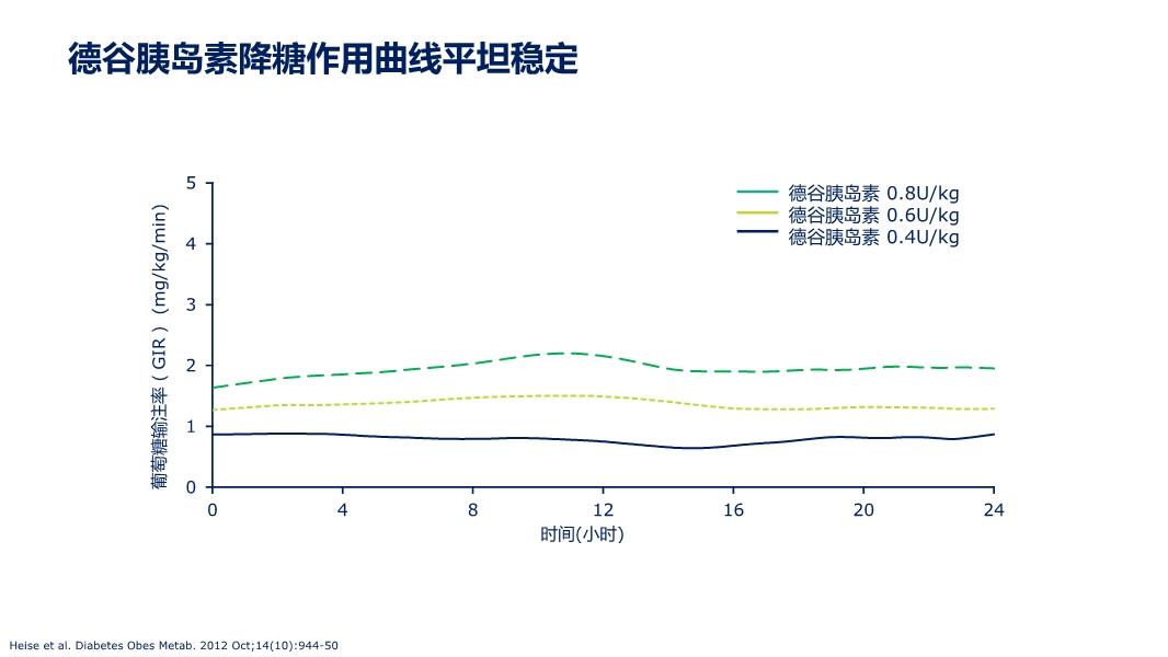 胰岛素最新动态，赋能生命，学习成就自信与希望之路