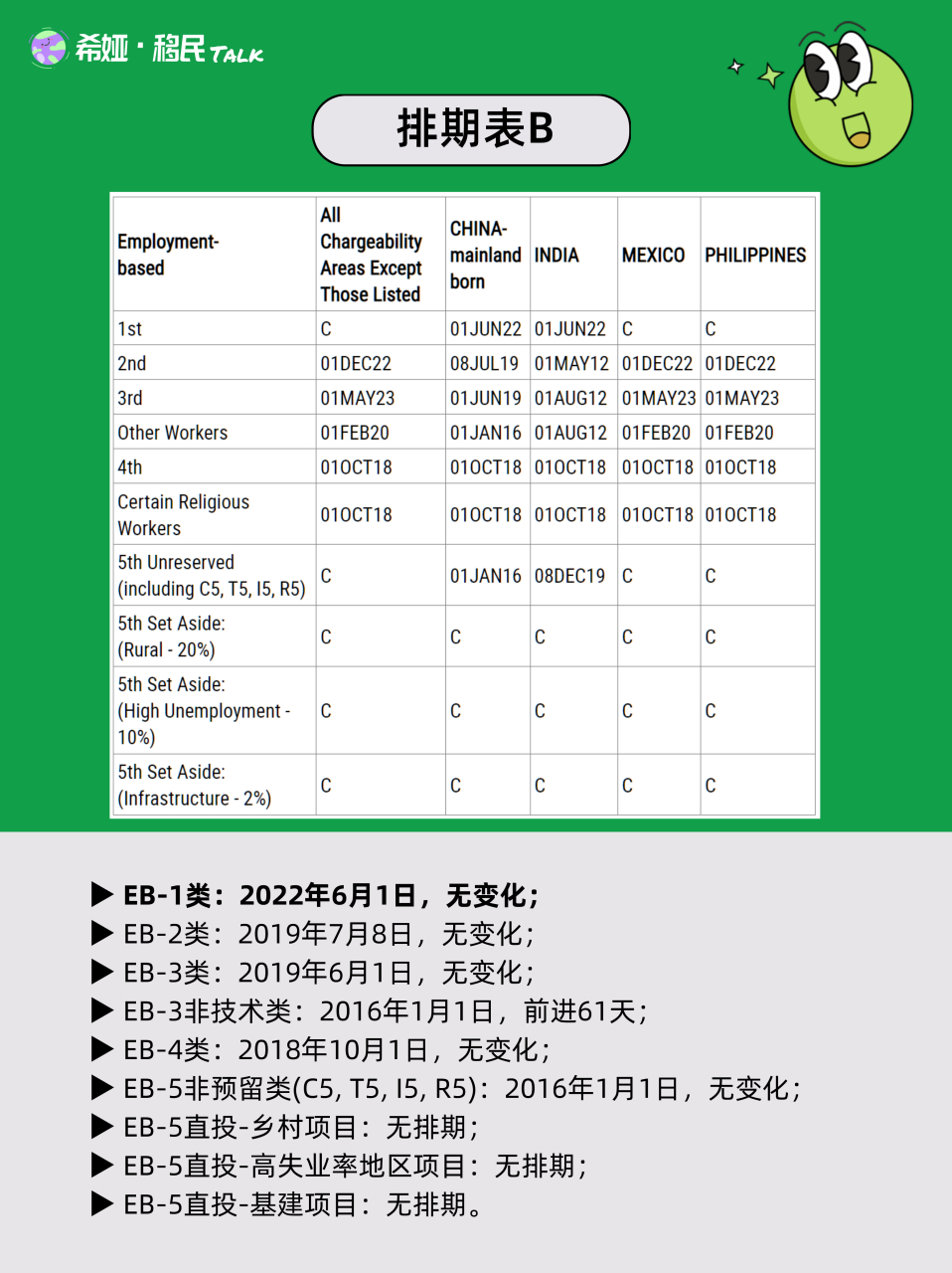 重磅更新，美国最新排期表揭秘🔍