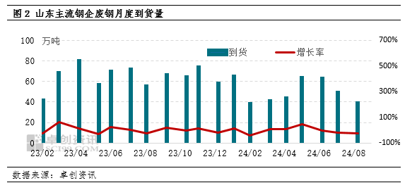 山东废铁最新价格概览，市场走势、影响因素及前景预测