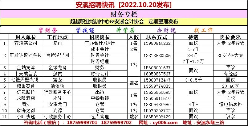 同安招聘网最新招聘信息及职位空缺与求职指南