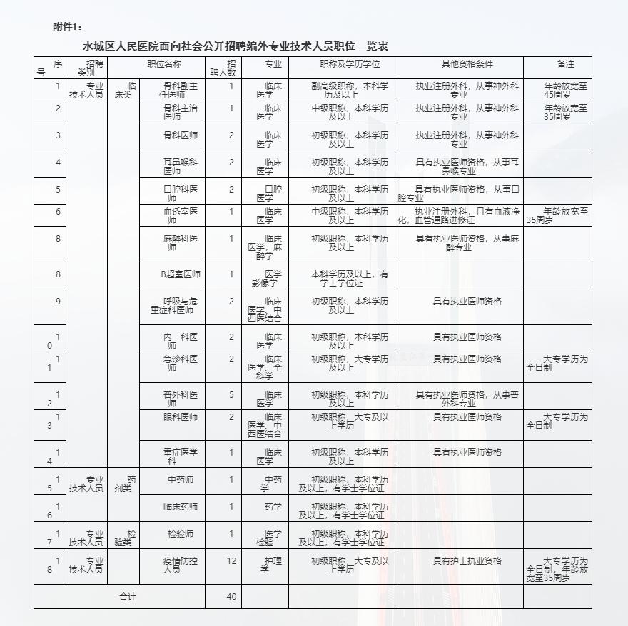 六盘水最新招聘信息全面概览