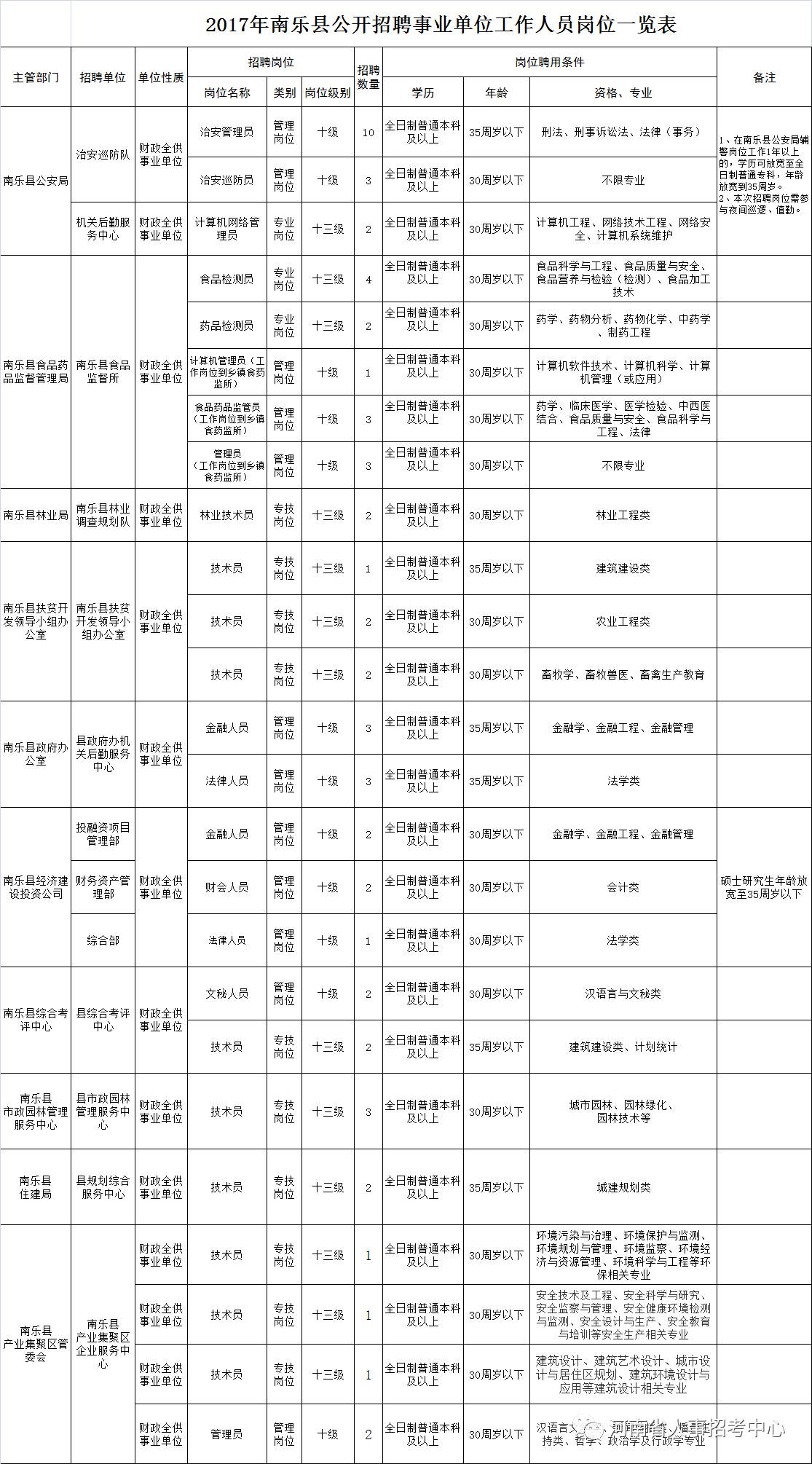 南乐最新招聘启航，科技引领未来，全新招聘之旅开启