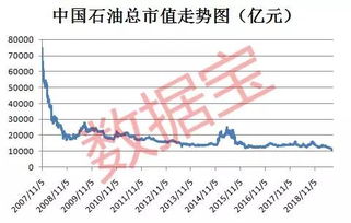 中国石油最新价格概览，全面洞悉油价动态