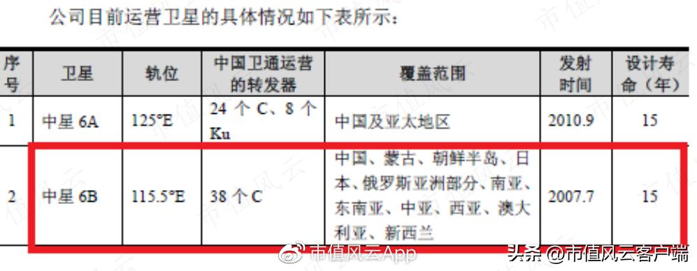 中星6B最新参数揭秘，开启学习之旅，拥抱变化的力量