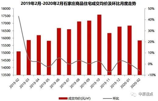 揭秘保定房价走势，最新消息与真相大揭秘！