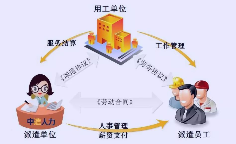 劳务派遣最新政策详解及步骤指南，初学者与进阶用户适用