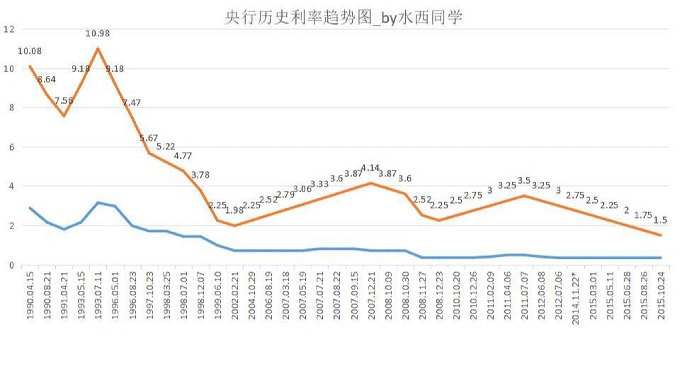 央行最新基准利率，一场心灵与自然的探索之旅