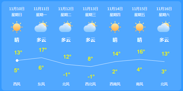 天气预报更新动态，学习变化，拥抱自信与成就感的旅程