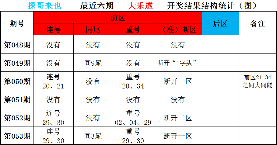 大乐透最新开奖惊喜连连，小巷中幸运不断！