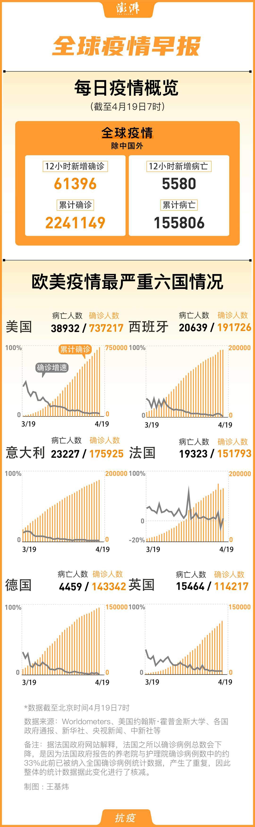 国际疫情最新动态更新，全球最新疫情报告及分析