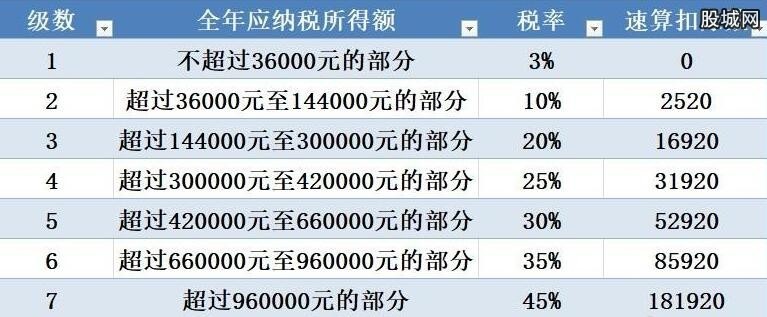 多维度视角下的最新个税政策探讨与解读