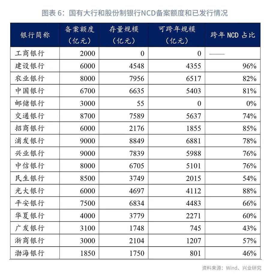最新NCD解析，背景、重要事件、影响与时代地位