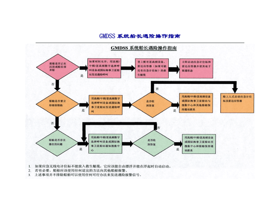 GDS最新操作指南，轻松完成任务与技能提升攻略