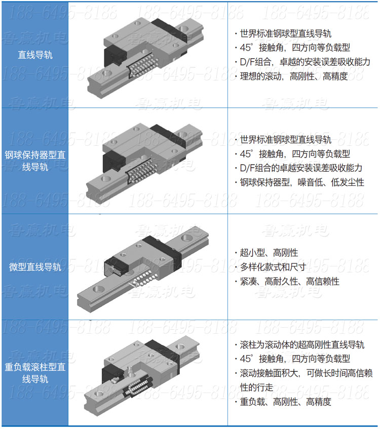 最新导轨技术论述与探讨