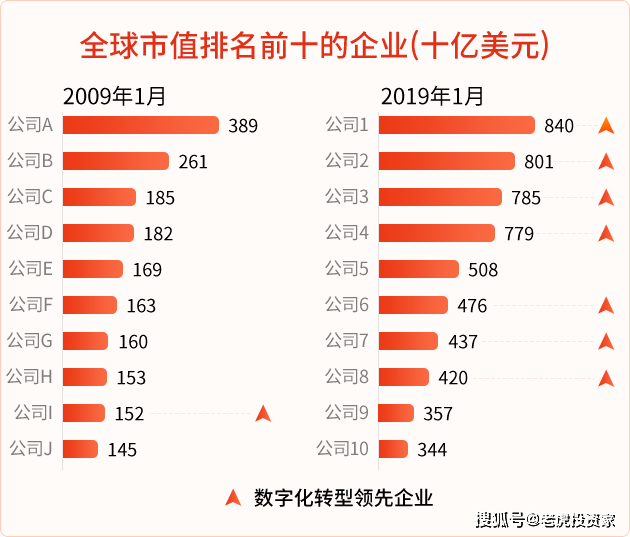数字时代的商业脉搏，最新报价实时更新