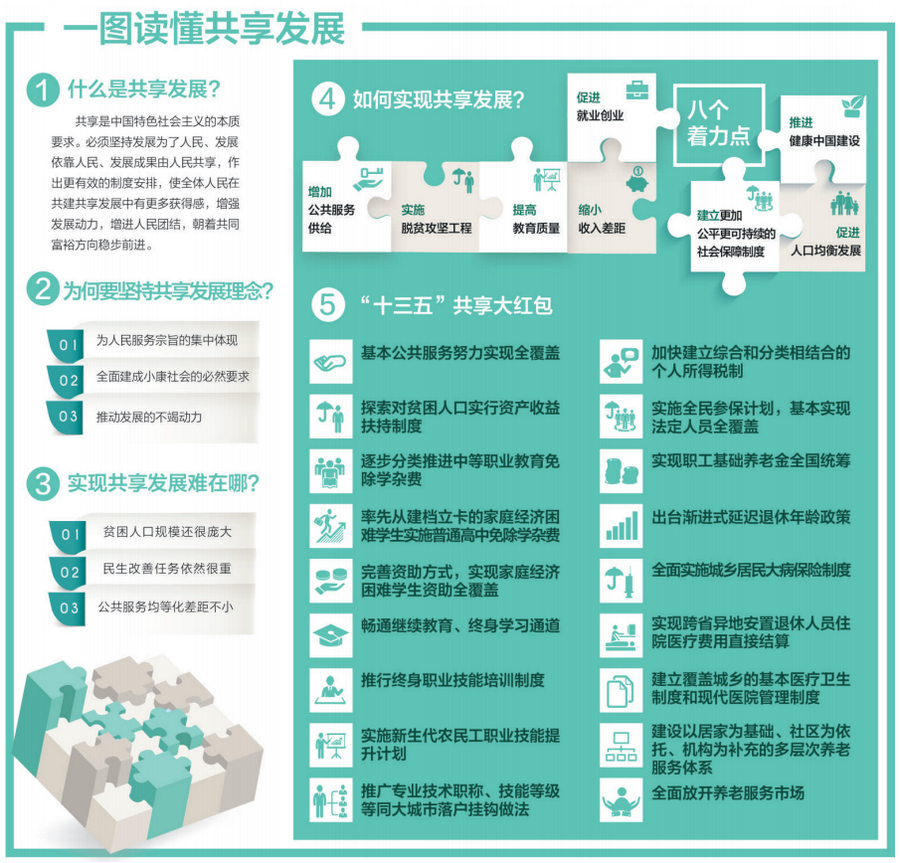 最新分享吧，关于某一观点的深度论述