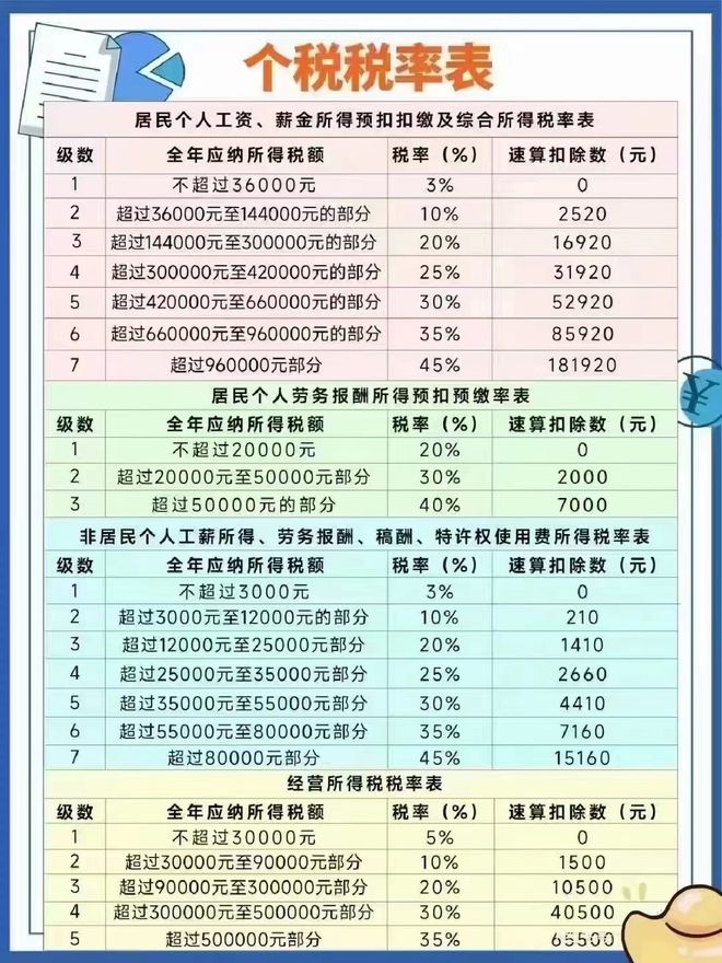 最新个人所得税税率表，背景、影响及地位解析