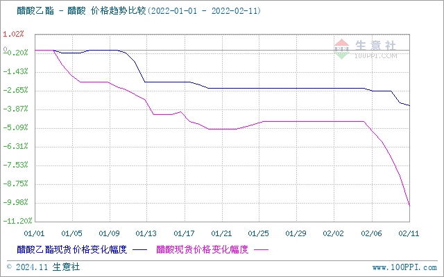 乙酸乙酯最新价格动态与友情陪伴的温馨故事