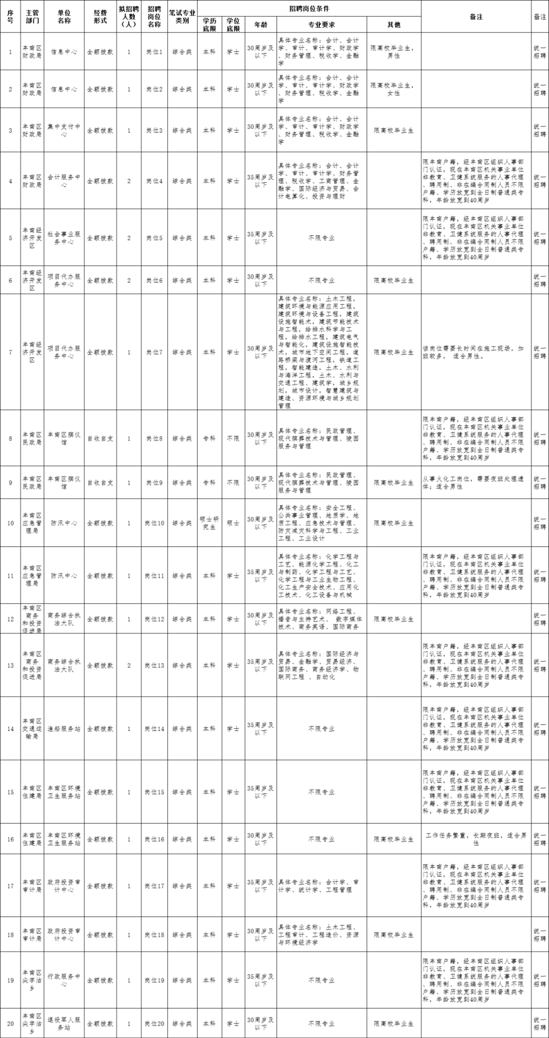 余庆招聘网最新招聘信息及职位探索与求职策略