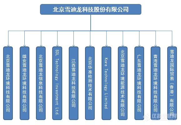 雪迪龙最新消息获取指南，适用于初学者与进阶用户的一步教程