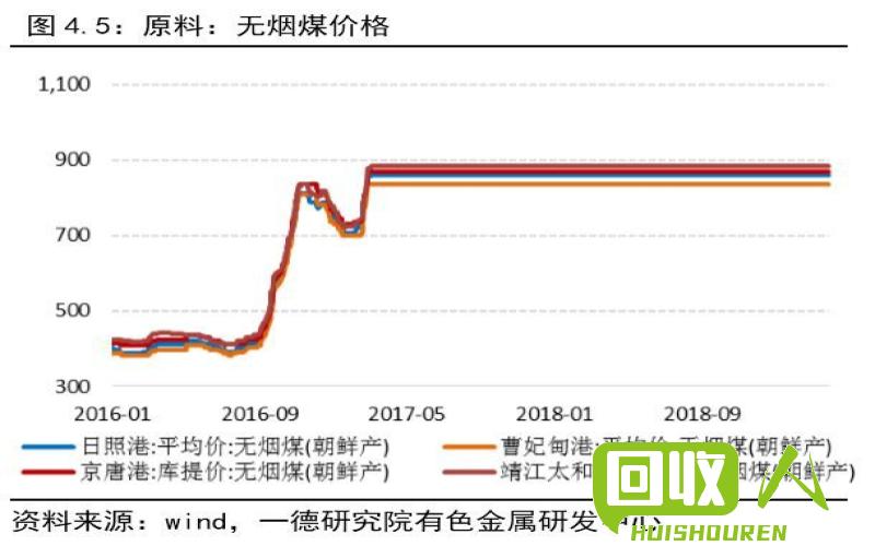 运输服务 第235页