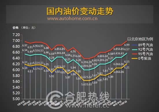 合肥油价调整最新动态，全面理解与应对的步骤指南