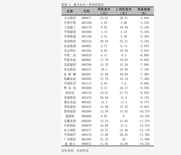今日水泥价格更新，友情、家庭与温馨的日常生活故事