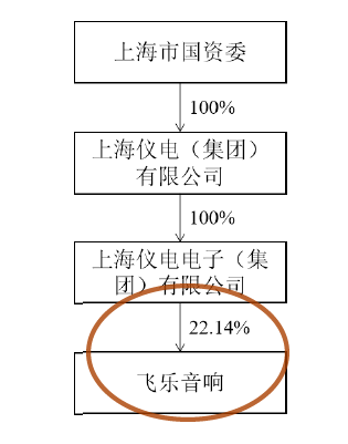 飞乐音响重组最新进展及背后的故事揭秘