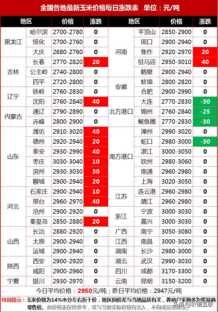 青岛金日达 第231页