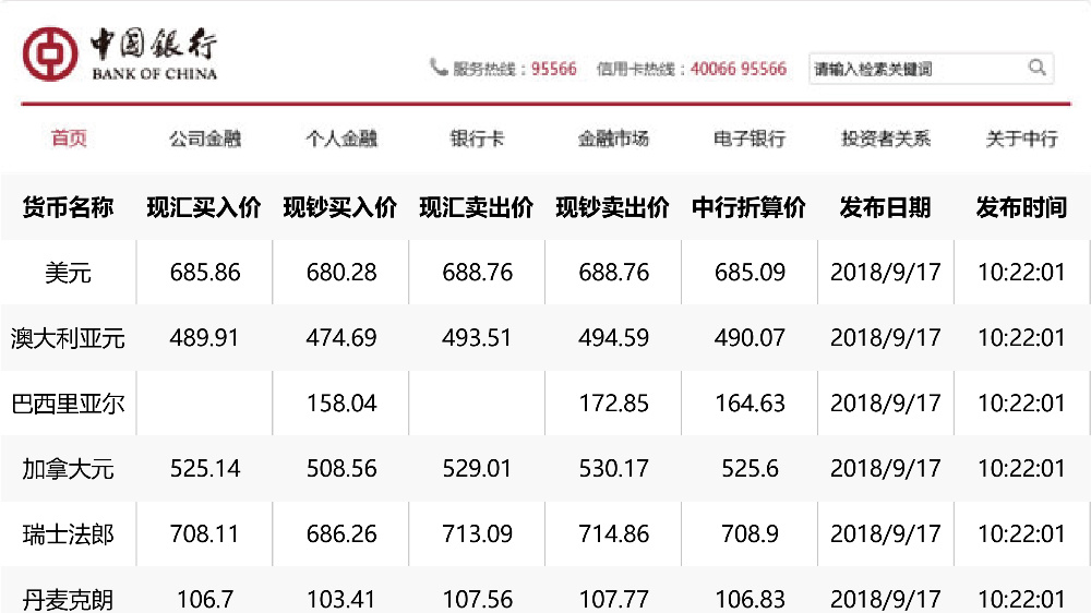 中国银行最新外汇牌价解析及今日外汇行情概览